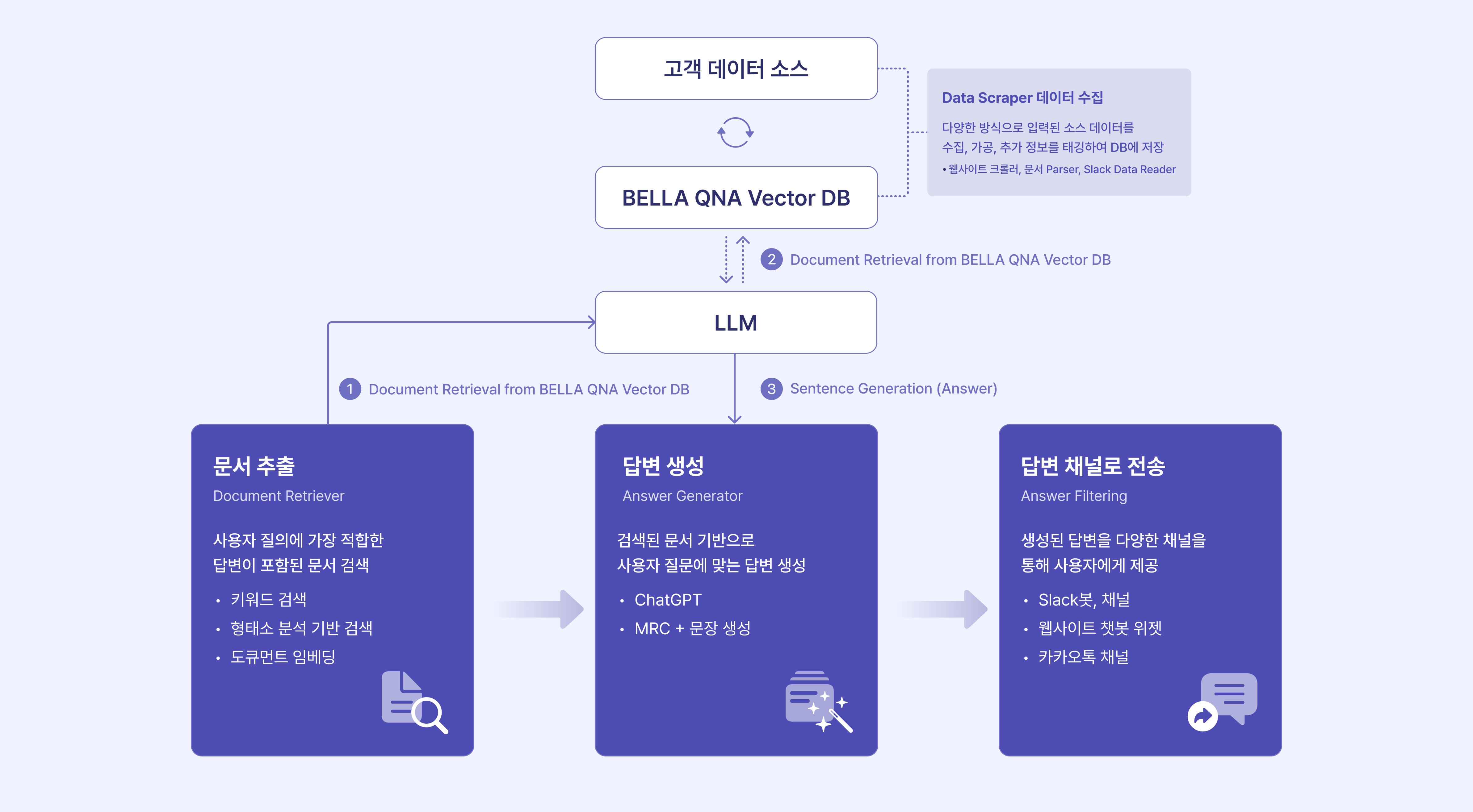 파인 튜닝 학습