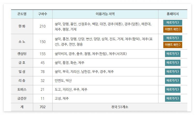 근로자 휴양 콘도