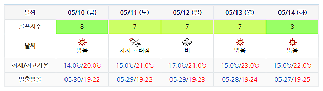 여수디오션CC 날씨 정보 (실시간 정보는 여기 클릭요~) 20240507