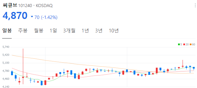 희토류-페라이트-관련주-씨큐브-주가