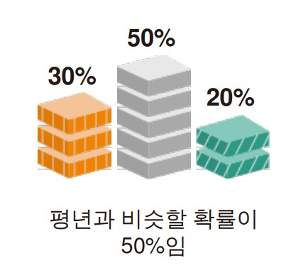 2022년 3월 날씨 예보 초봄 날씨 전망 기온 강수량 올봄 일기예보7