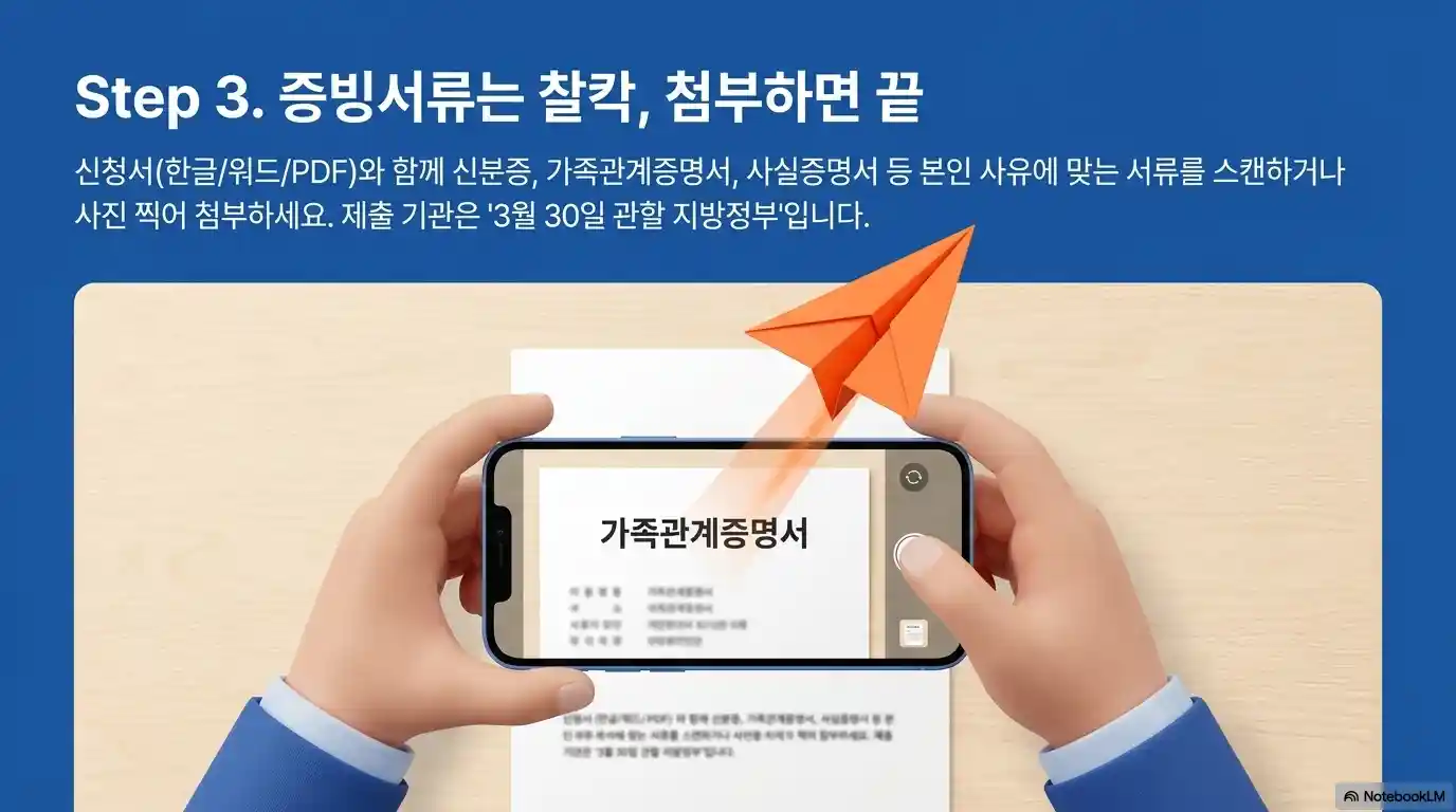 고유가 피해지원금 이의신청서 제출 팁