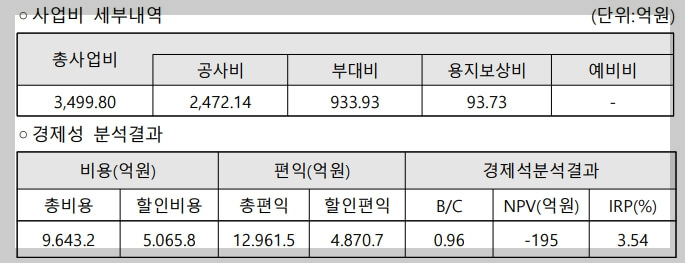울산 트램 1호선 타당성 검증 평가 통과[수소트램]