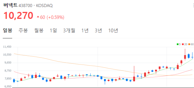 메타버스-관련주-대장주-버넥트-주가