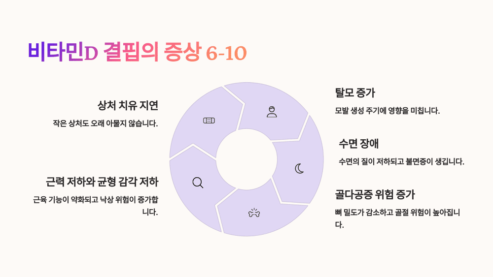 비타민D 결핍의 증상 6-10