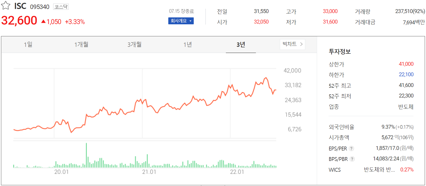 ISC - 주가 정보(2022.07.15)