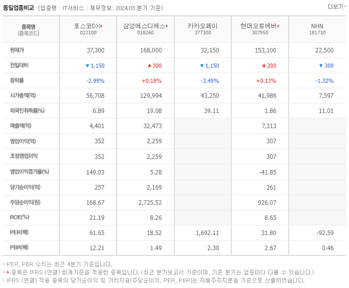 포스코DX_동종업비교자료