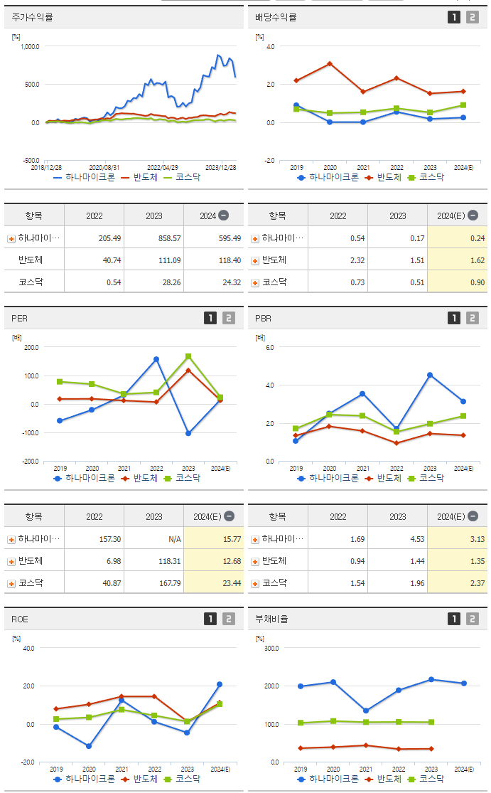 하나마이크론_섹터분석