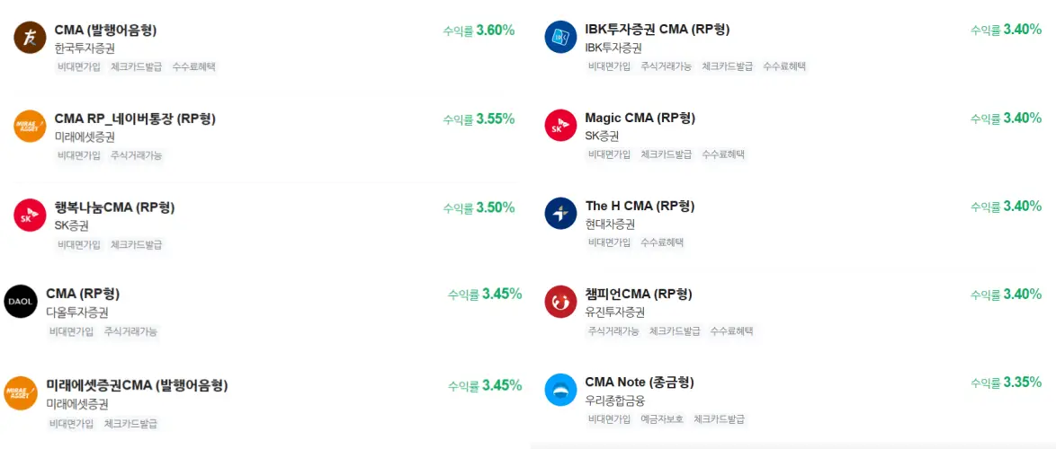 CMA증권사10곳-발행어음형,RP형,종금형별-수익률