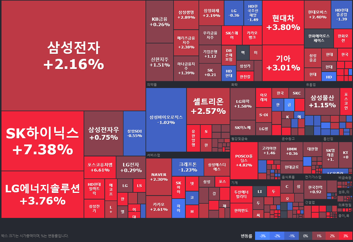 24.09.12(목) 금일 상승률Top30 시간외 단일가 특징주 및 내일이슈