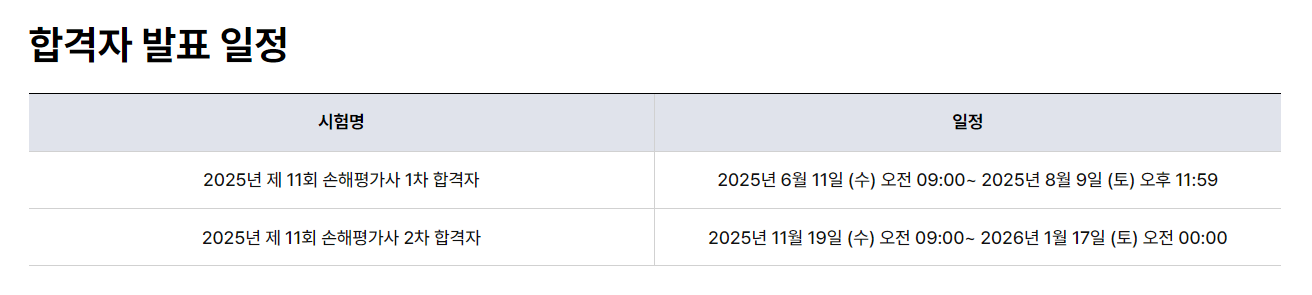 2025년 손해평가사