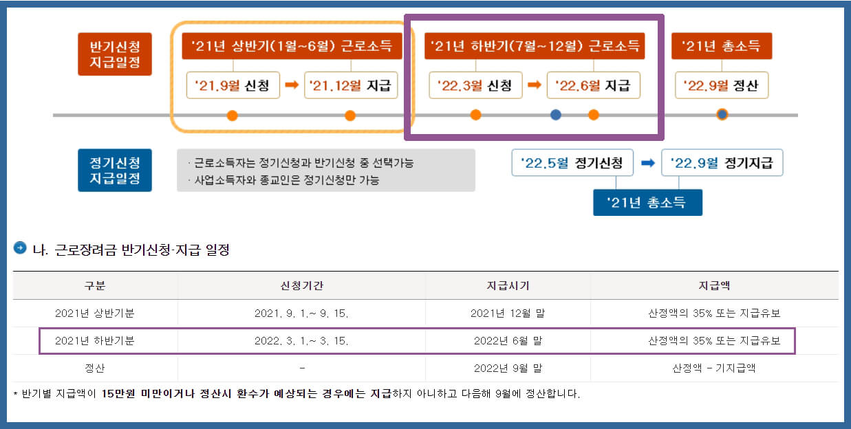 2022년-근로장려금-반기신청-지급일정