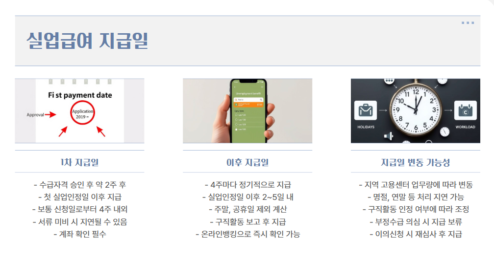 실업급여 신청방법