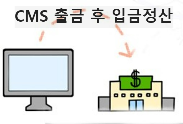CMS 입금 정산주기