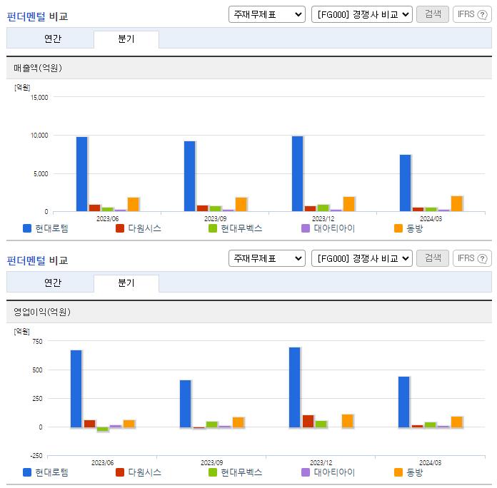 현대로템_업종분석