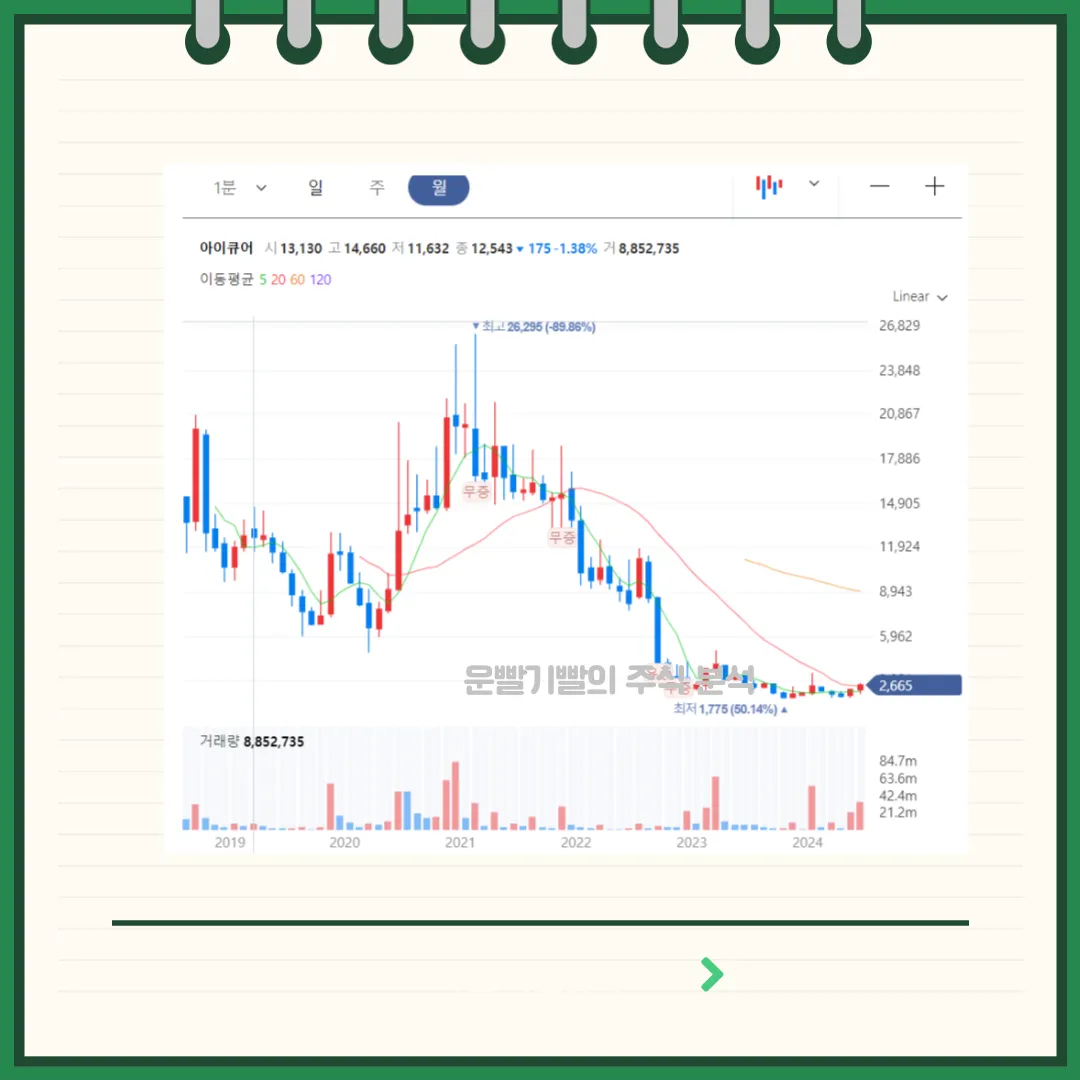 아이큐어 차트분석