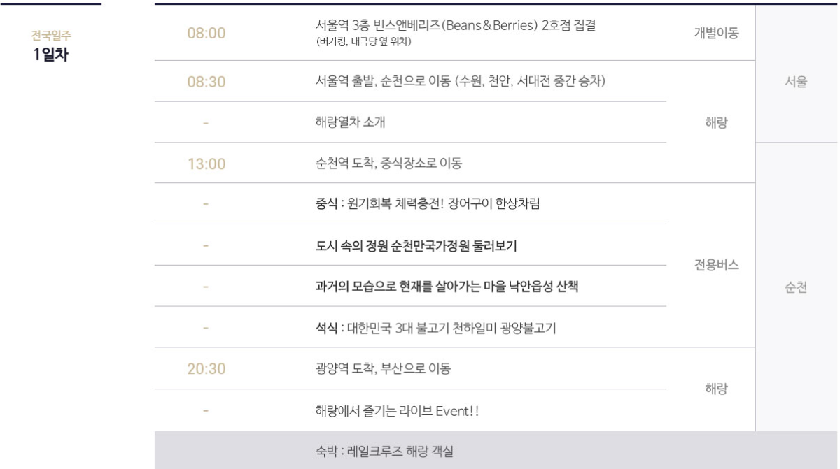 해랑열차 2박3일 코스