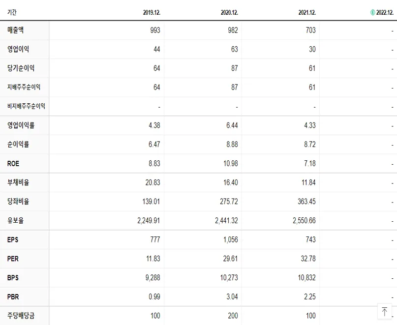 에이텍 재무제표