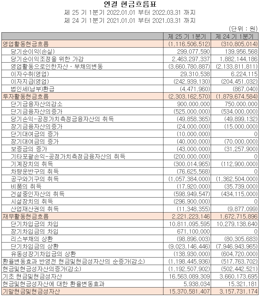 오킨스전자 - 현금흐름표