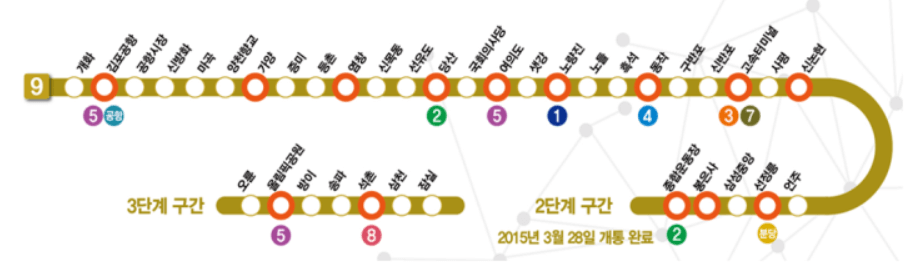 역 간 소요시간