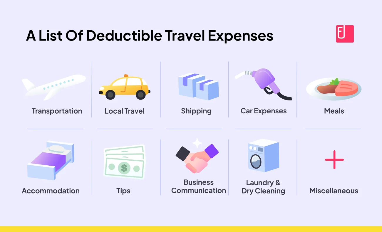 여행 예산에서 식비를 어떻게 배분할지,