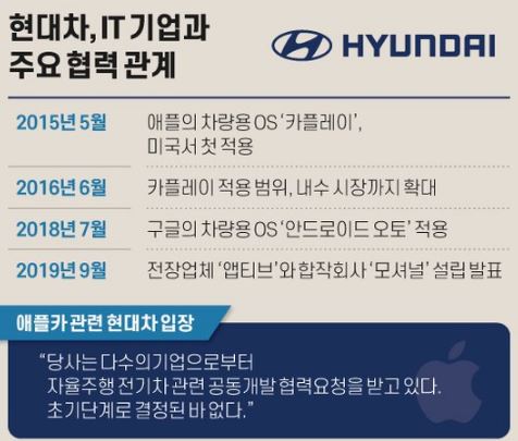 아이폰 애플 현대차 디지털키