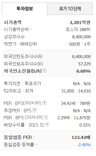 이재명 테마주 동신건설