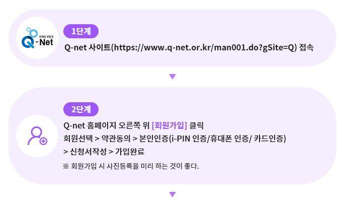 전산응용건축제도기능사 온라인 접수방법 설명하는 사진