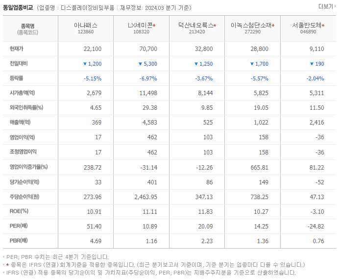 아나패스_동종업비교자료