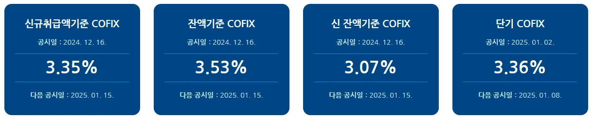 주택담보대출 금리의 모든 것