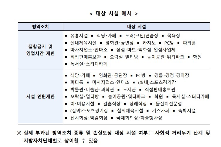 손실보상 업종