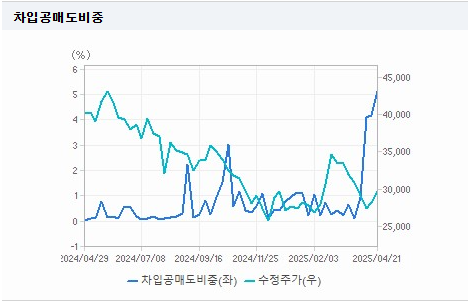 코오롱인더스트리 주가 전망