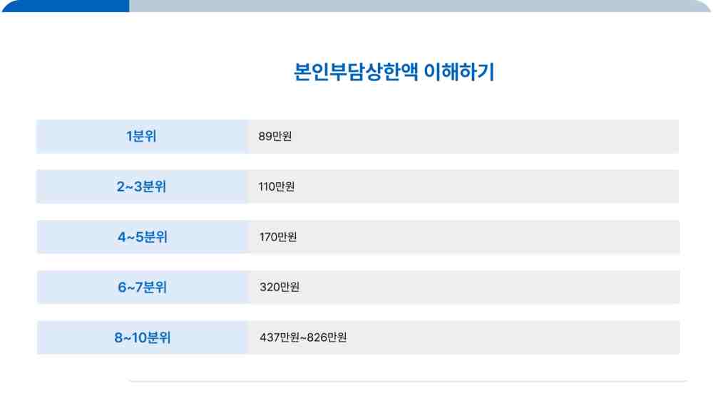 국민건강보험 환급금 조회 및 신청하기