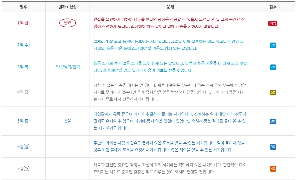 신한생명-무료운세-월간-종합운세-오늘의-종합운세