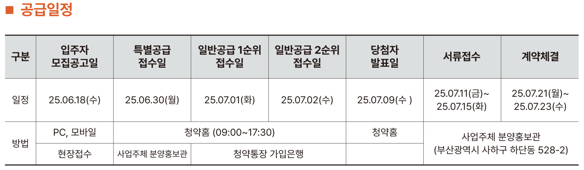 분양가와 청약일정, 지금 체크해야 할 정보