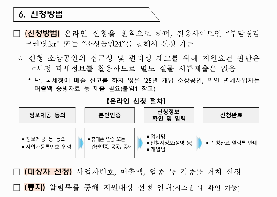 소상공인 부담경감크레딧 신청 방법과 사용처 완전정리