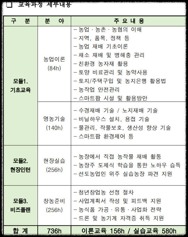 청년고립을 벗어나 청년창농 도전