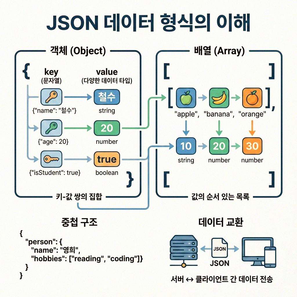 PHP로 CSV 데이터를 JSON으로 바꾸는 방법 쉽고 빠르게 알아보기