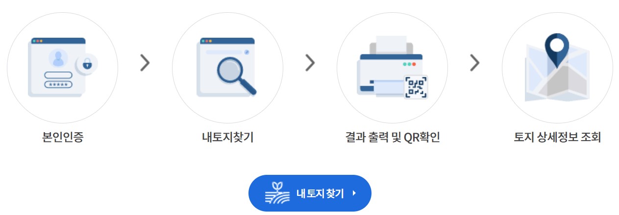 내토지2