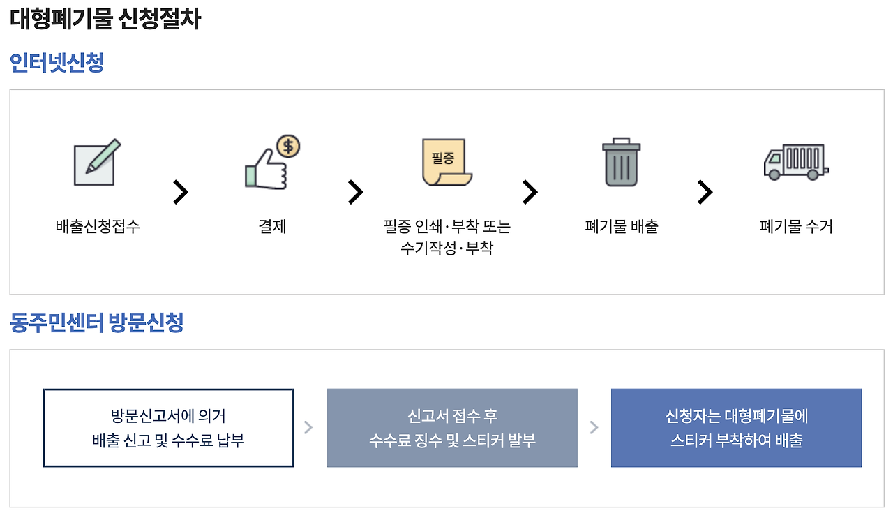대형폐기물, 폐가전 수거 버리는 법2