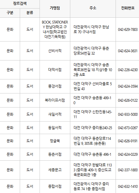 대전 대덕구 문화누리카드 사용처