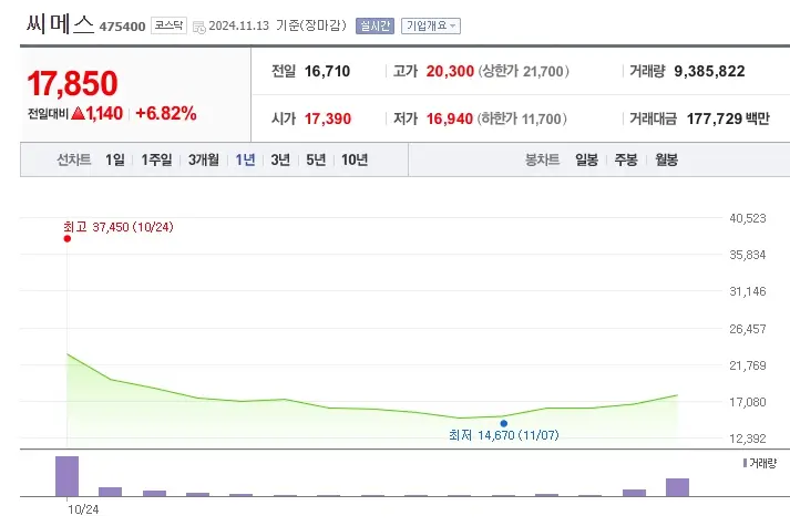 로봇 관련주 수혜주