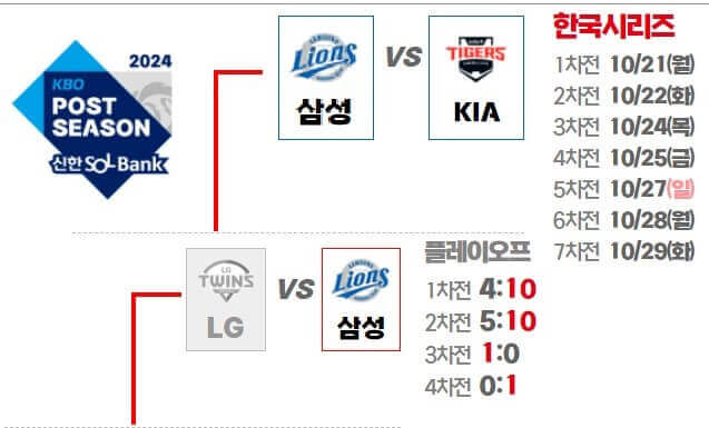 프로야구 한국시리즈 일정
