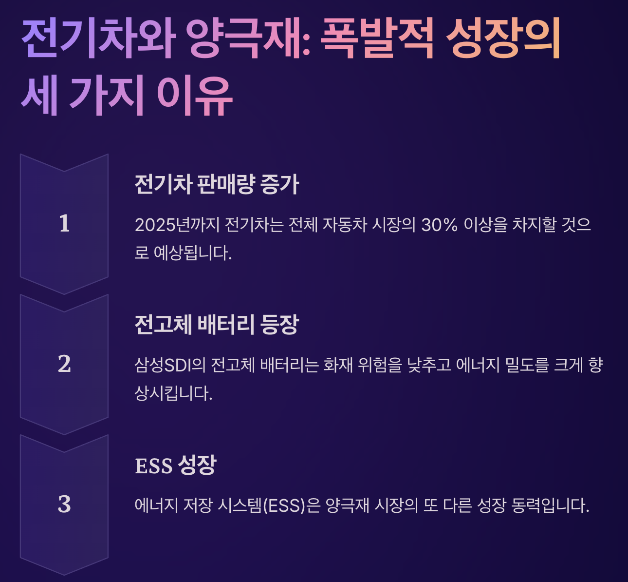 전기차와 양극재: 폭발적 성장의 3가지 이유