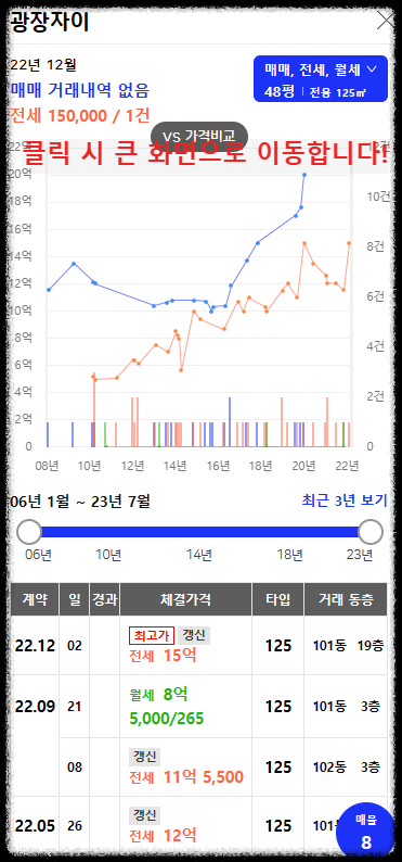 구의역 롯데캐슬 이스트폴(자양1구역) 일반분양 청약 정보 (일정, 분양가, 입지분석)