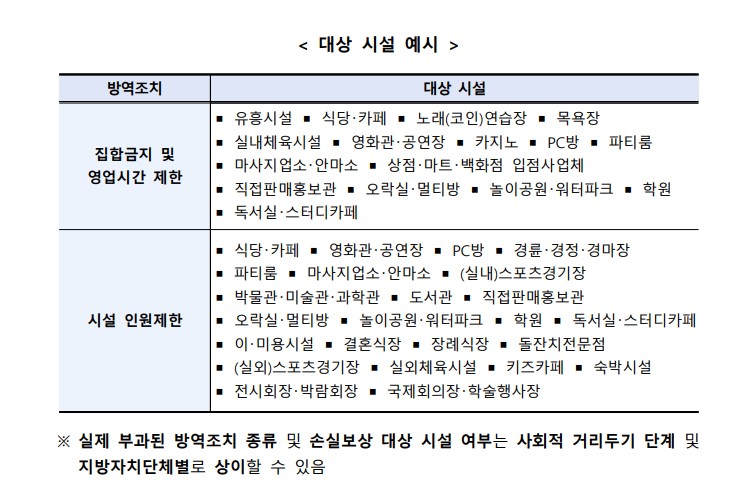 소상공인 손실보상 1분기 대상