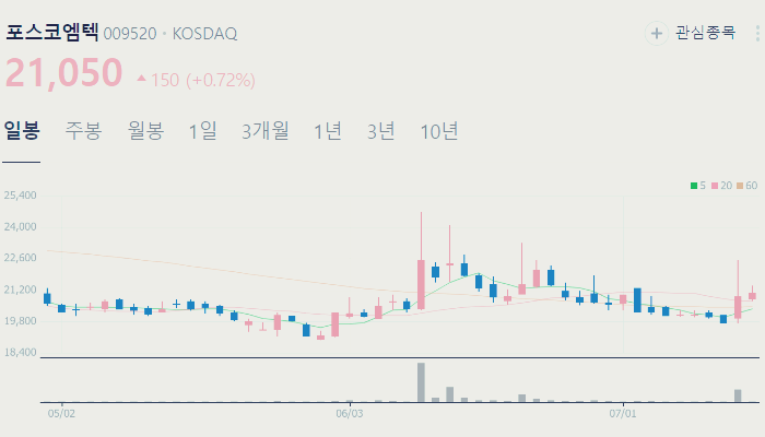 리튬 관련주 대장주 테마주 수혜주 TOP5