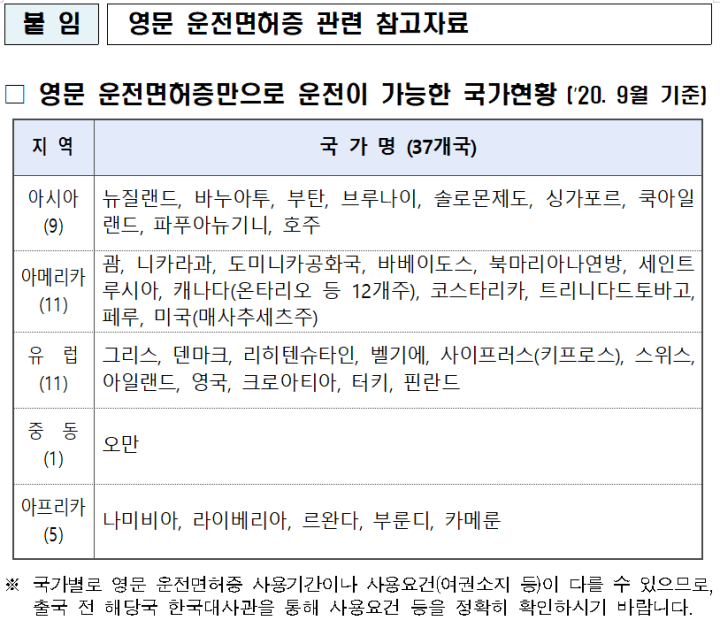 운전면허증재발급-영문운전면허증인정국가37개국