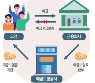예금자 보호법 1억 시행시기 알아보기