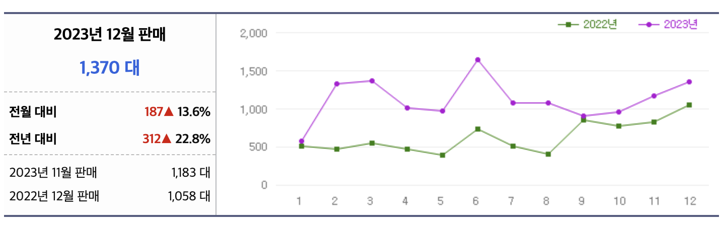 2024 렉서스 LS 가격 풀체인지 하이브리드 시승기(+개인적인 견해)